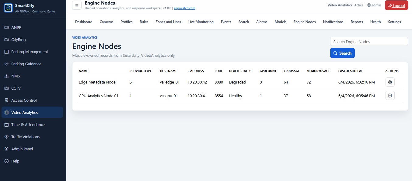 VideoAnalytics Engine Nodes screenshot